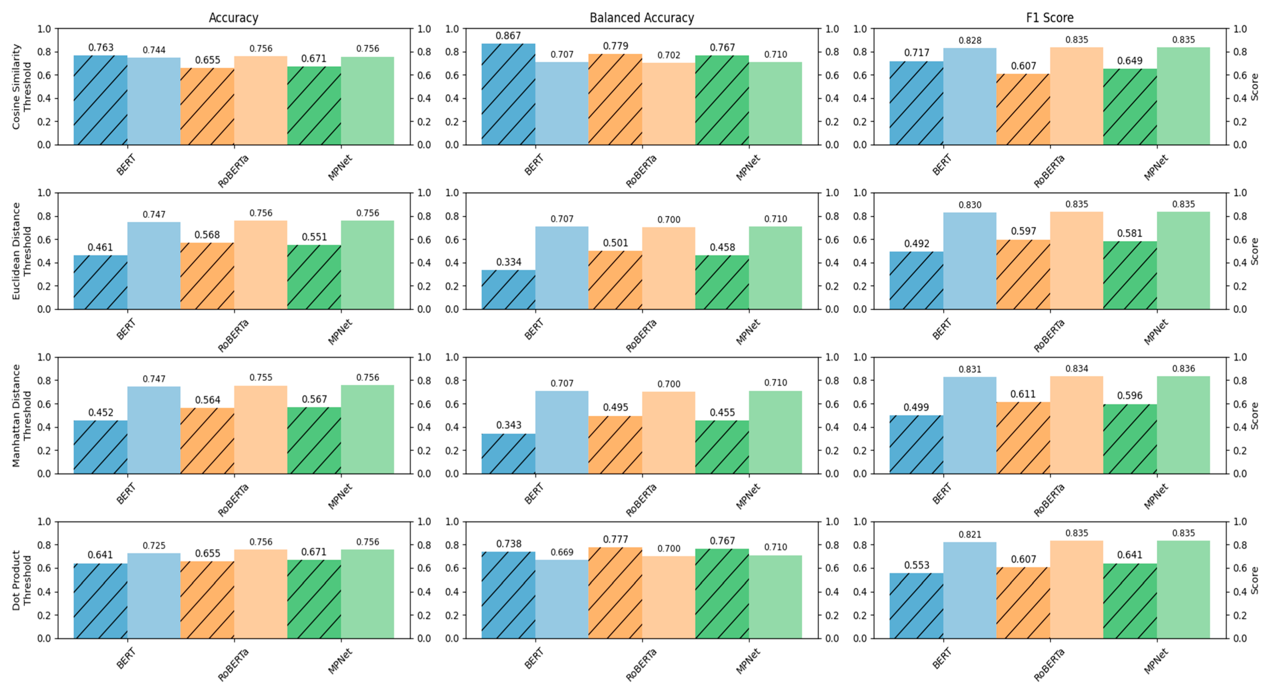 Computers 14 00385 g006