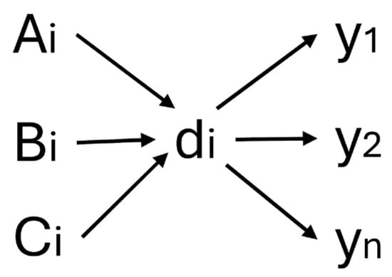 Computers 14 00397 g002