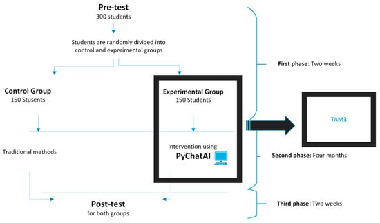 Computers 14 00411 g003