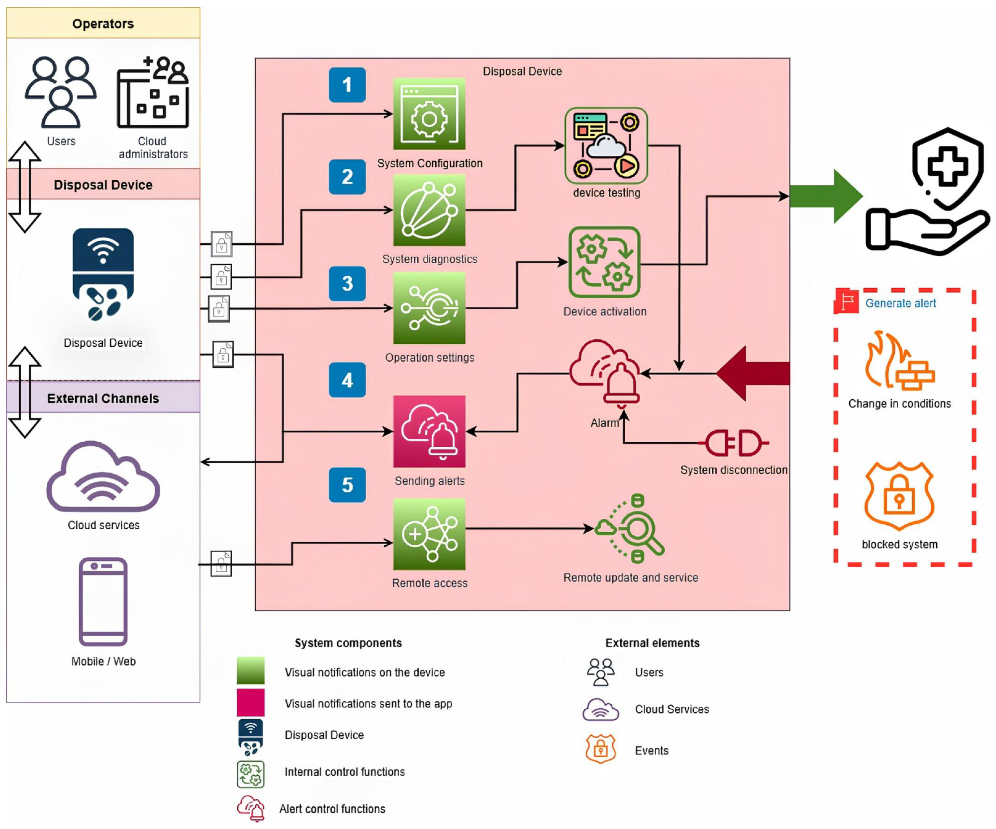 Computers 14 00421 g005