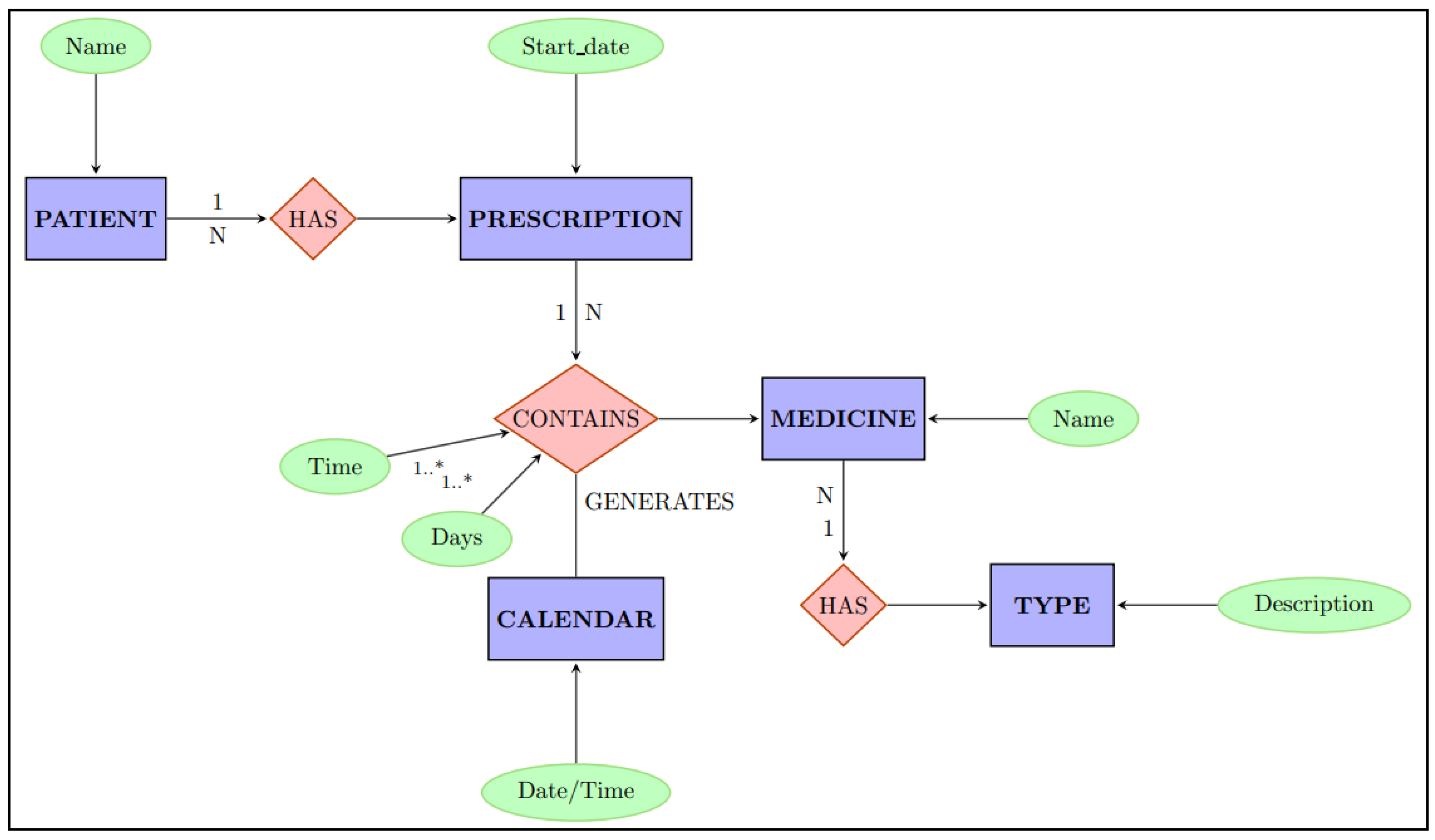 Computers 14 00421 g006