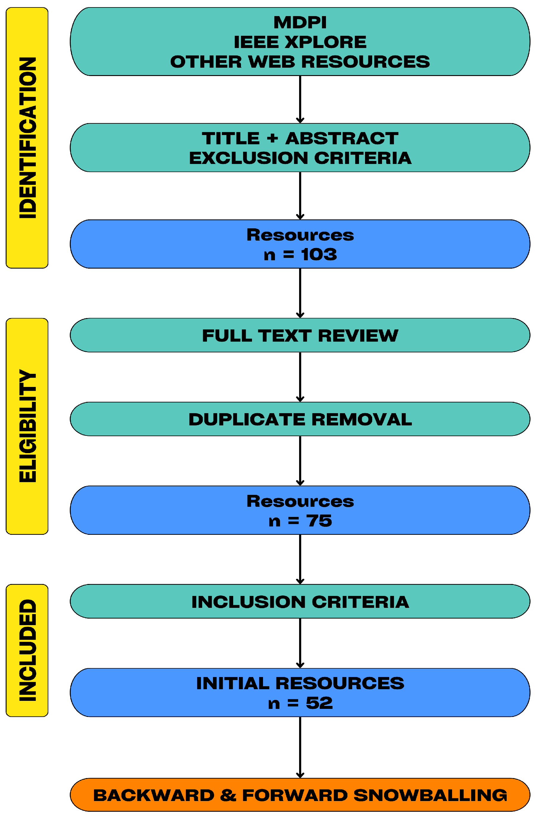 Computers 14 00425 g001