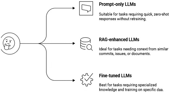 Computers 14 00427 g005