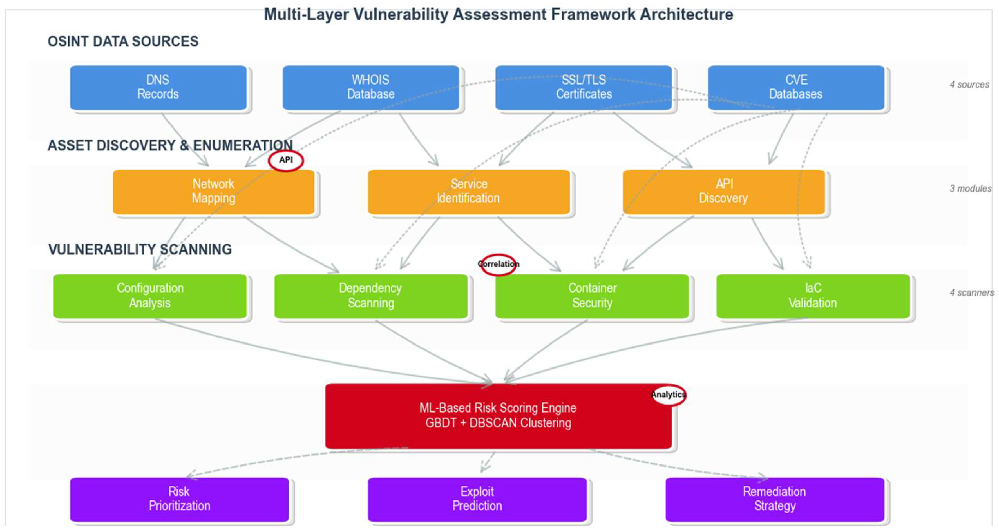 Automated OSINT Techniques for Digital Asset Discovery and Cyber Risk ...