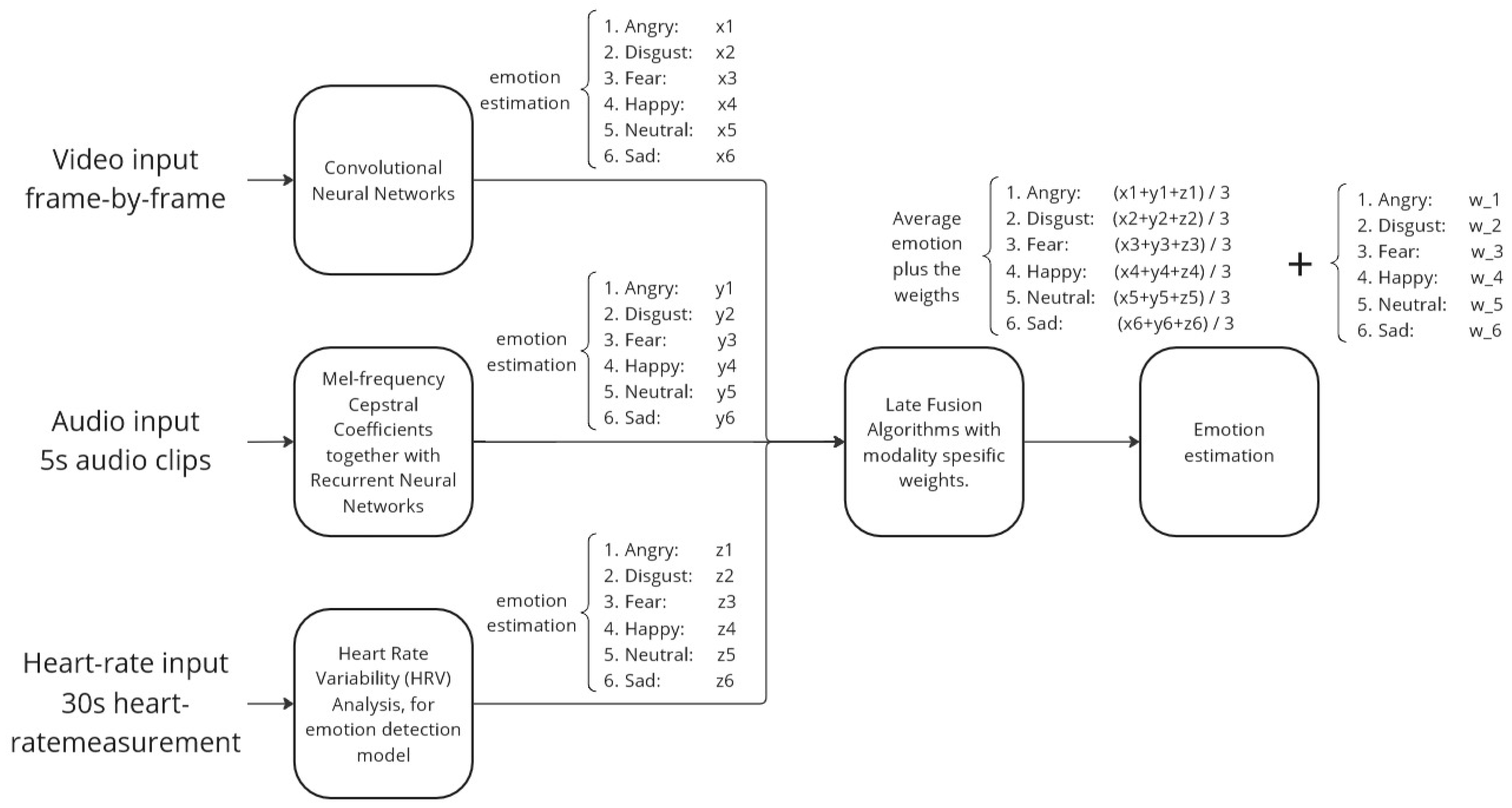 Computers 14 00441 g001