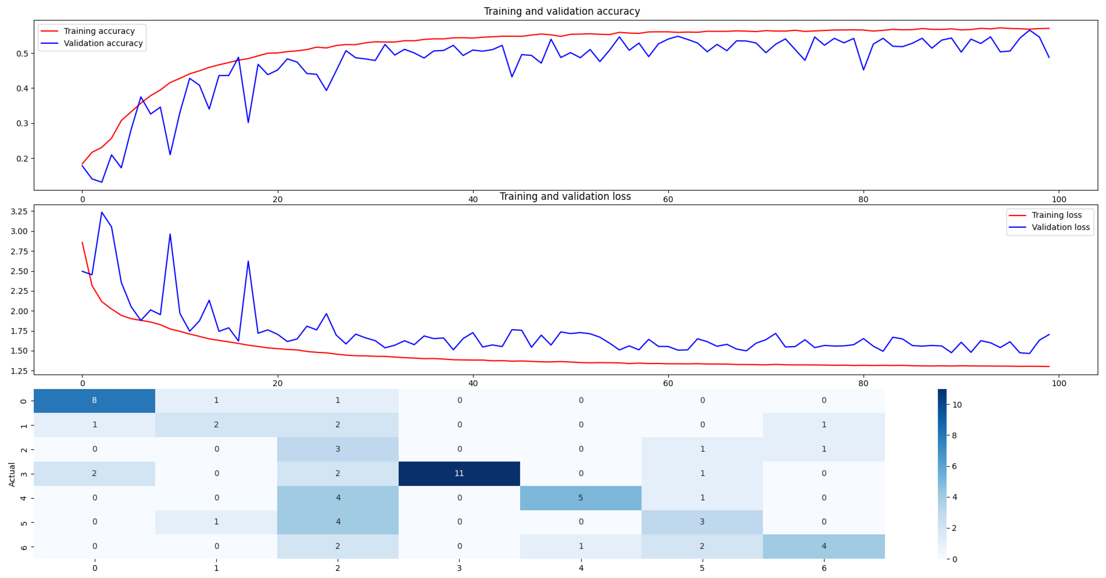 Computers 14 00441 g002