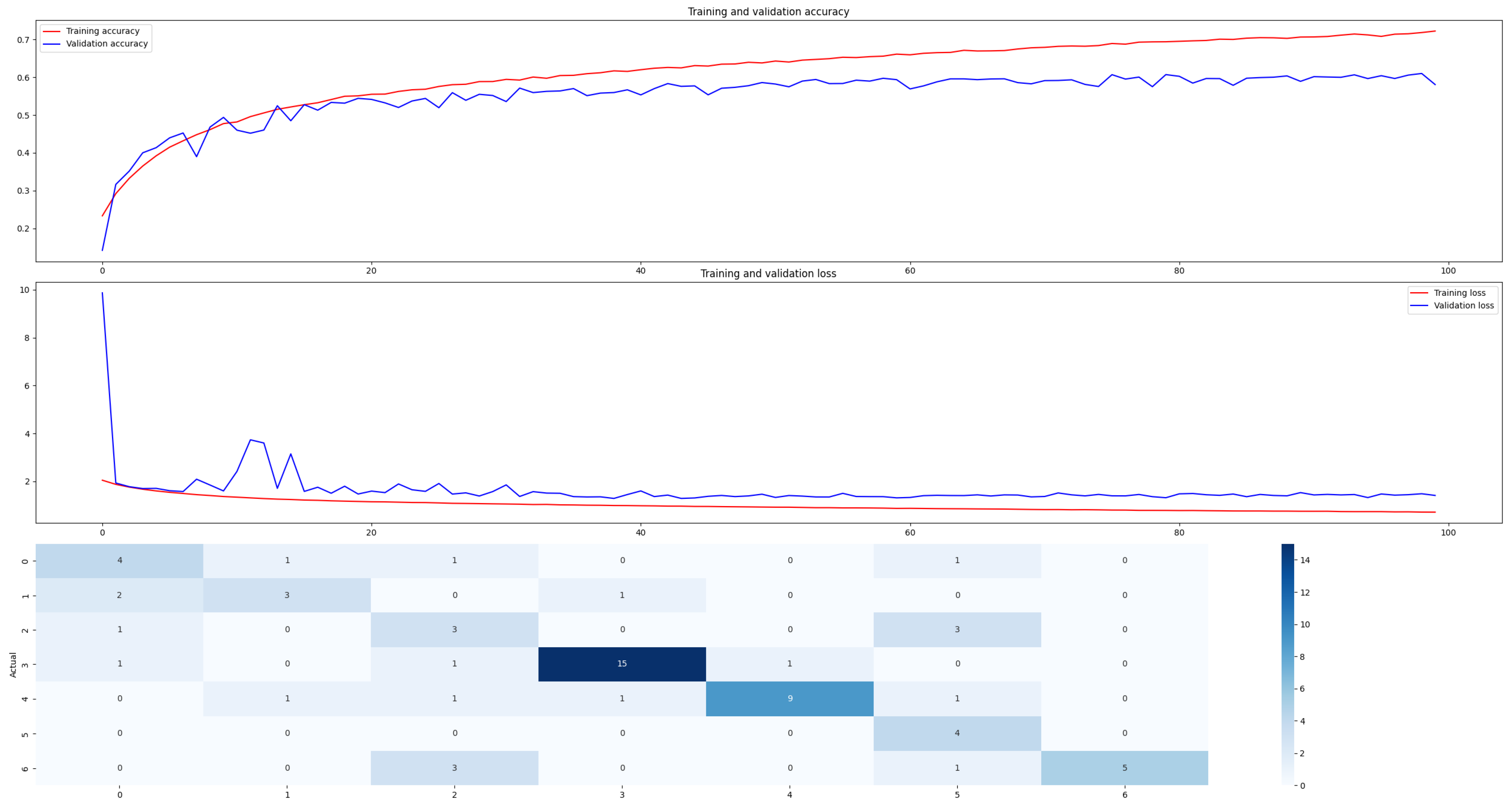 Computers 14 00441 g003