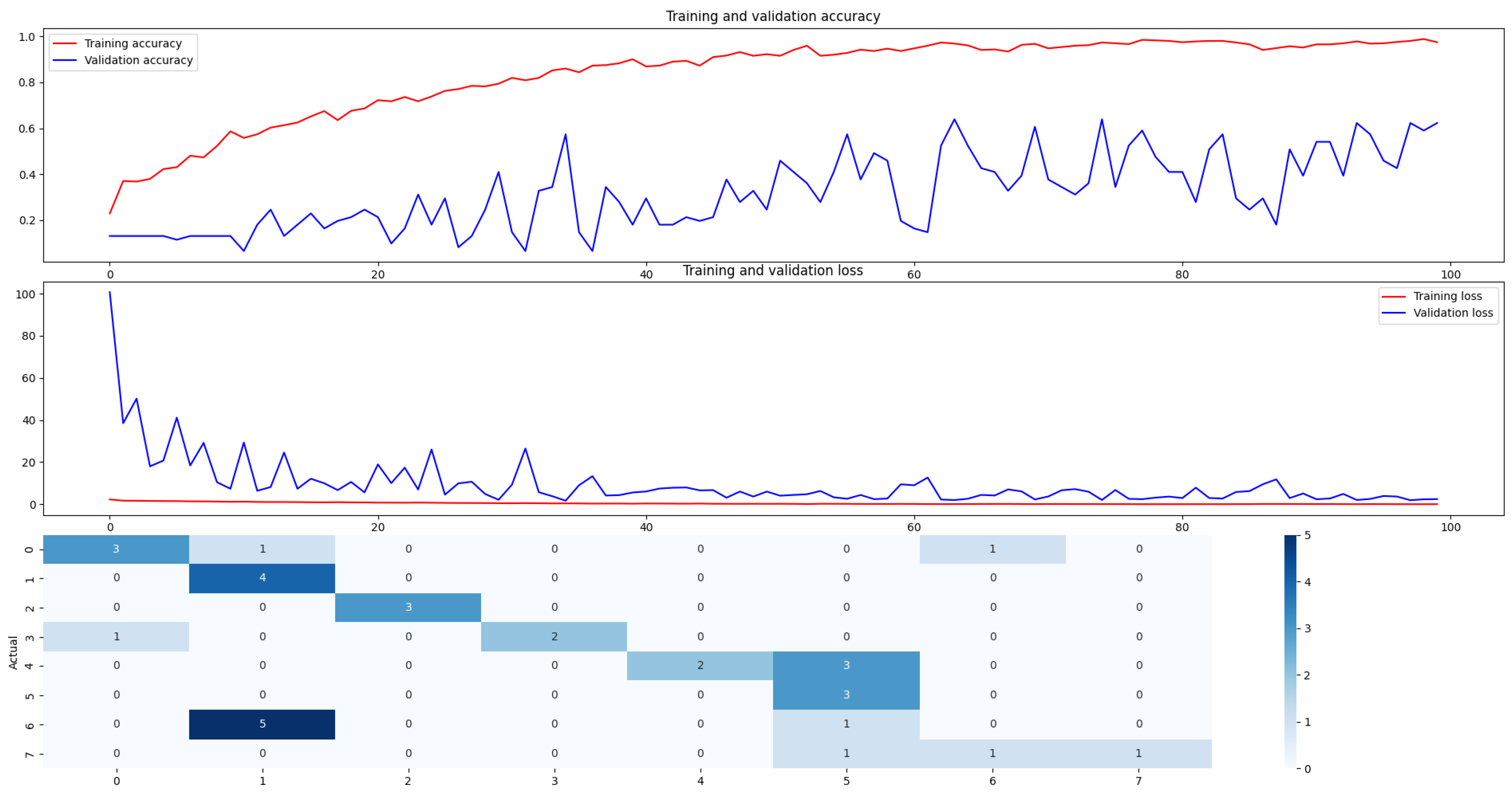 Computers 14 00441 g004