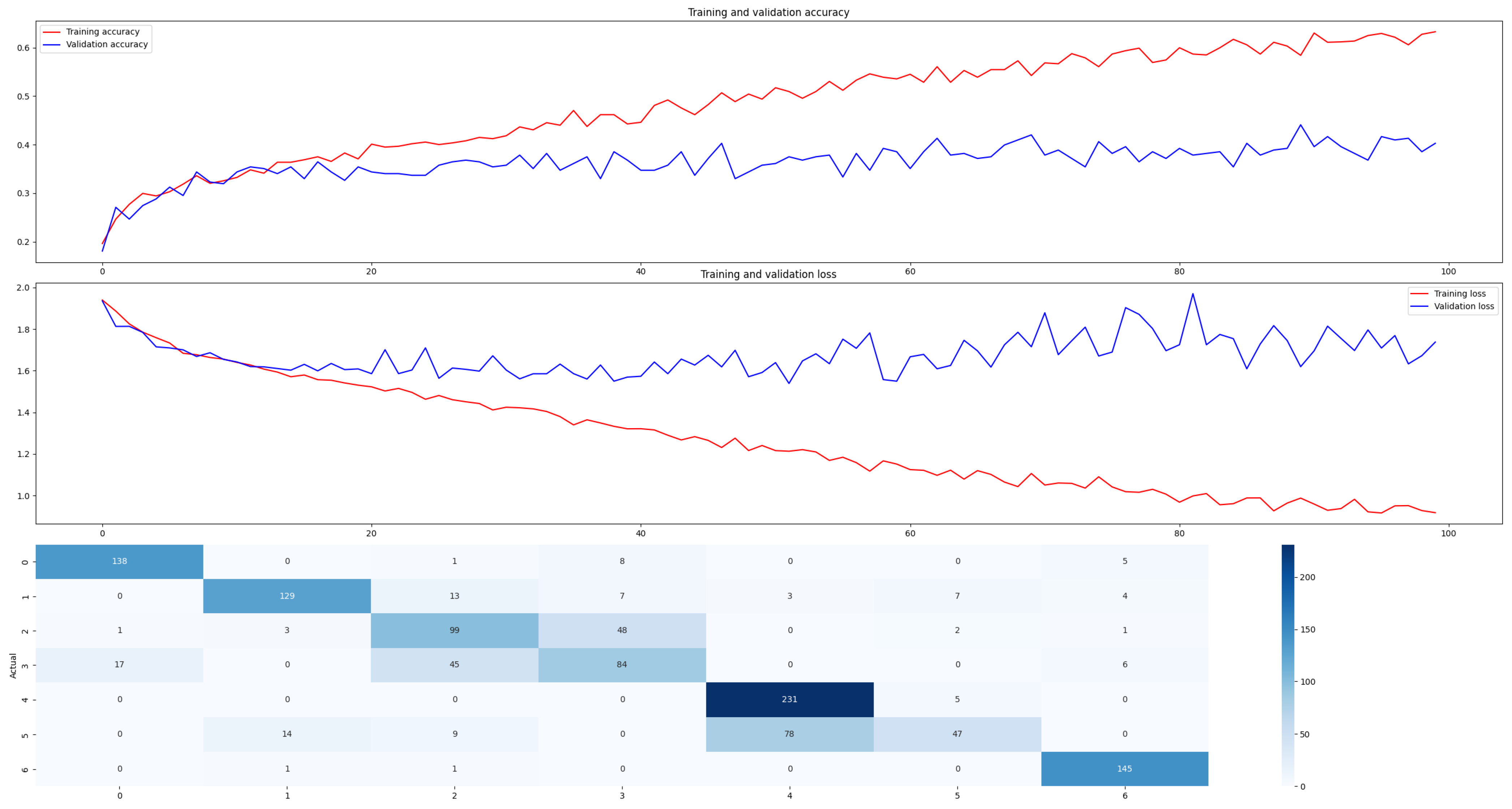 Computers 14 00441 g005