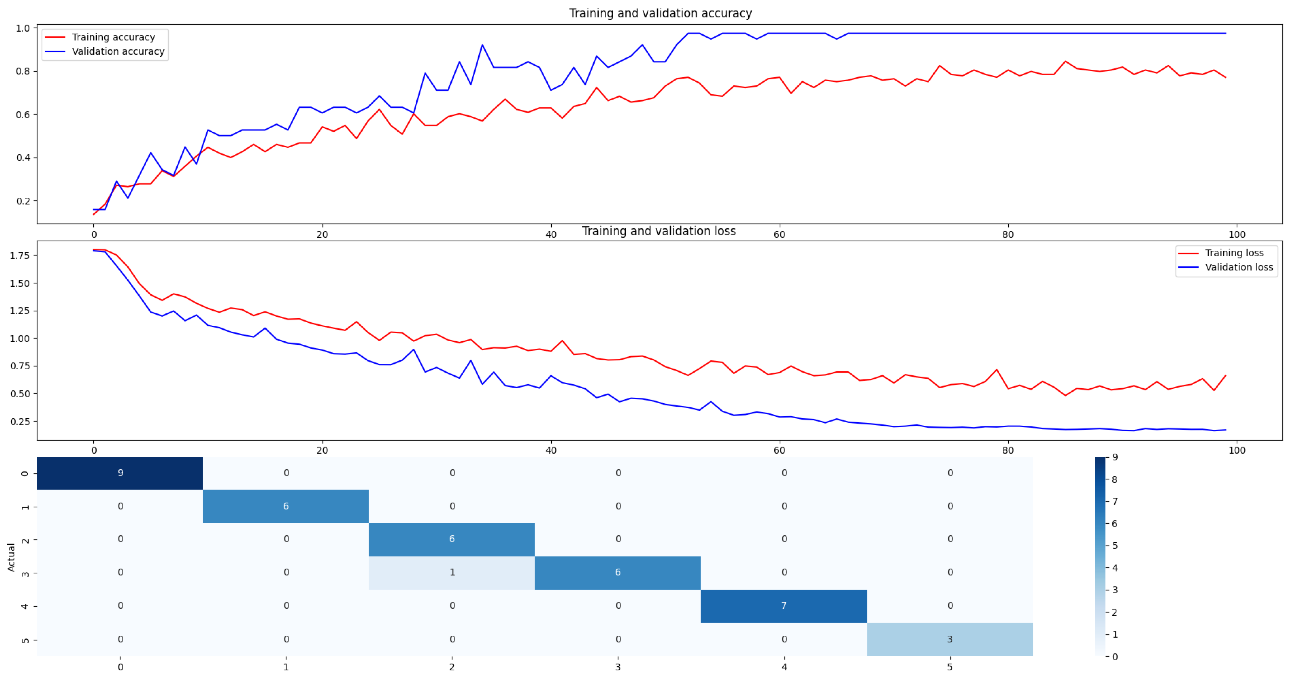 Computers 14 00441 g006