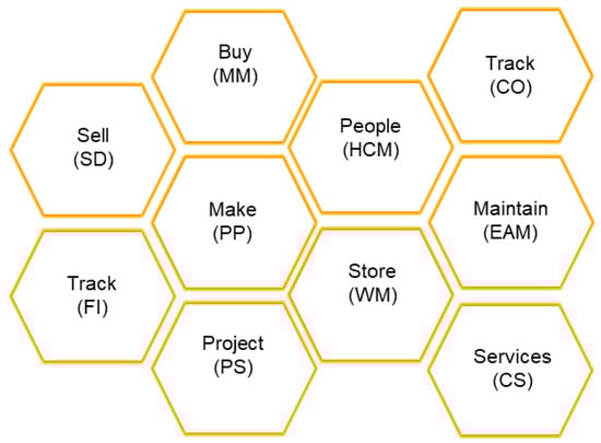 Computers 14 00445 g001