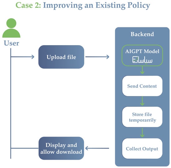 Computers 14 00452 g010