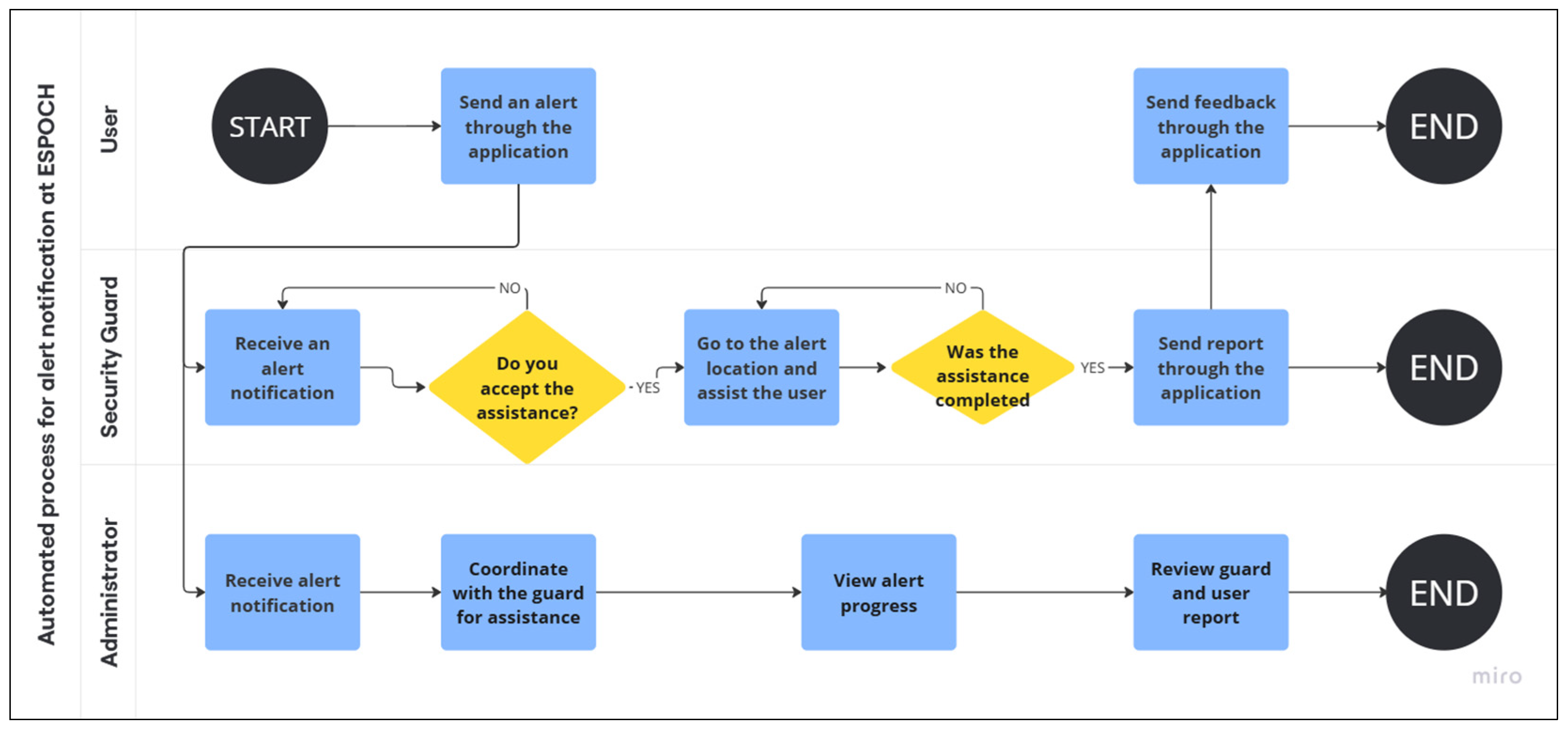 Computers 14 00453 g003