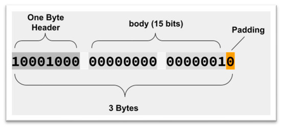 Computers 14 00461 g009