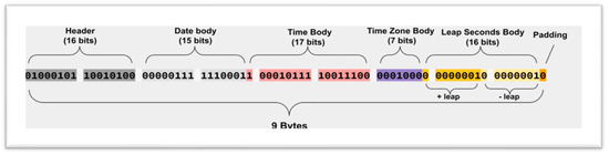 Computers 14 00461 g010