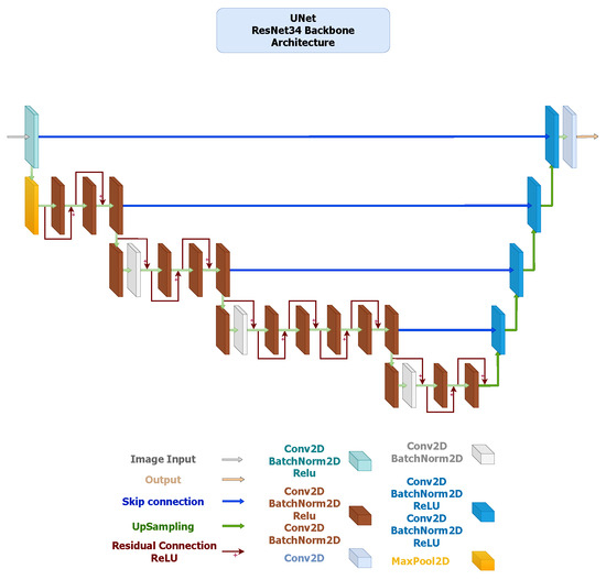 Computers 14 00466 g002