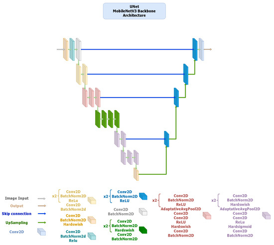 Computers 14 00466 g003