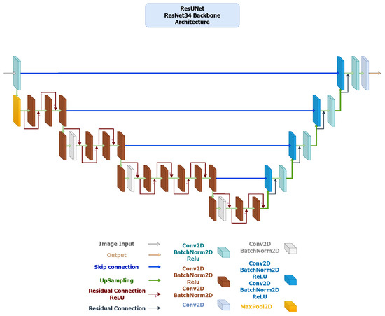 Computers 14 00466 g004