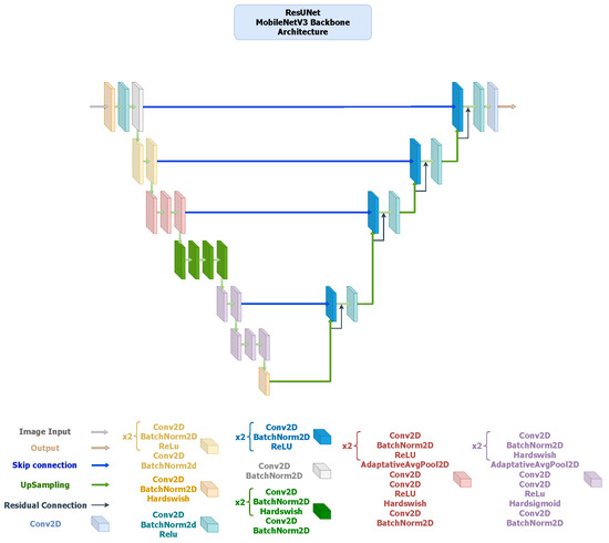 Computers 14 00466 g005