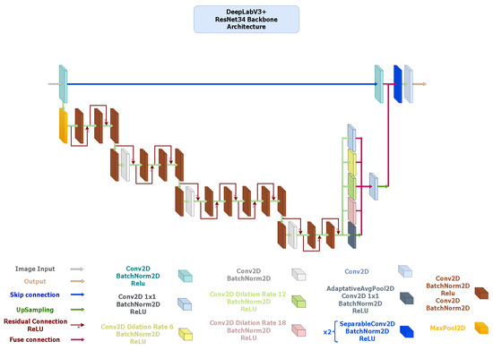 Computers 14 00466 g006