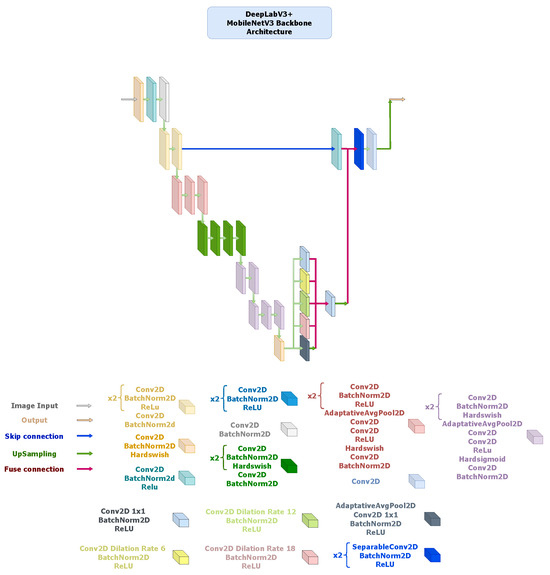 Computers 14 00466 g007