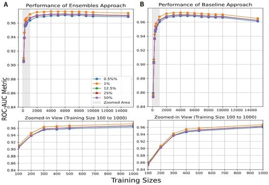 Computers 14 00477 g0a1