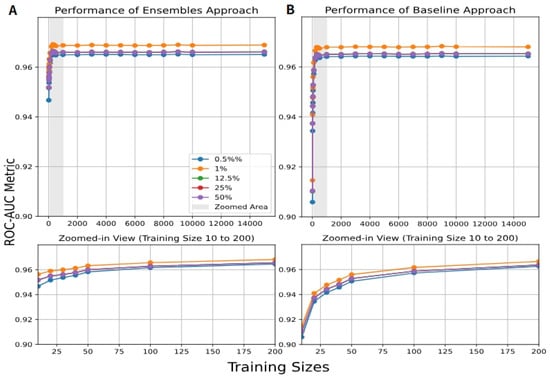 Computers 14 00477 g0a3