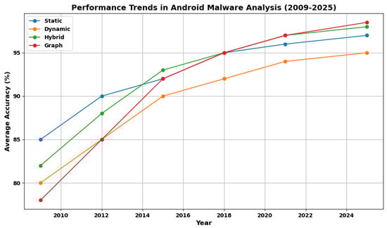 Computers 14 00482 g010