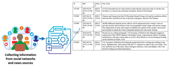 Computers 14 00485 g001