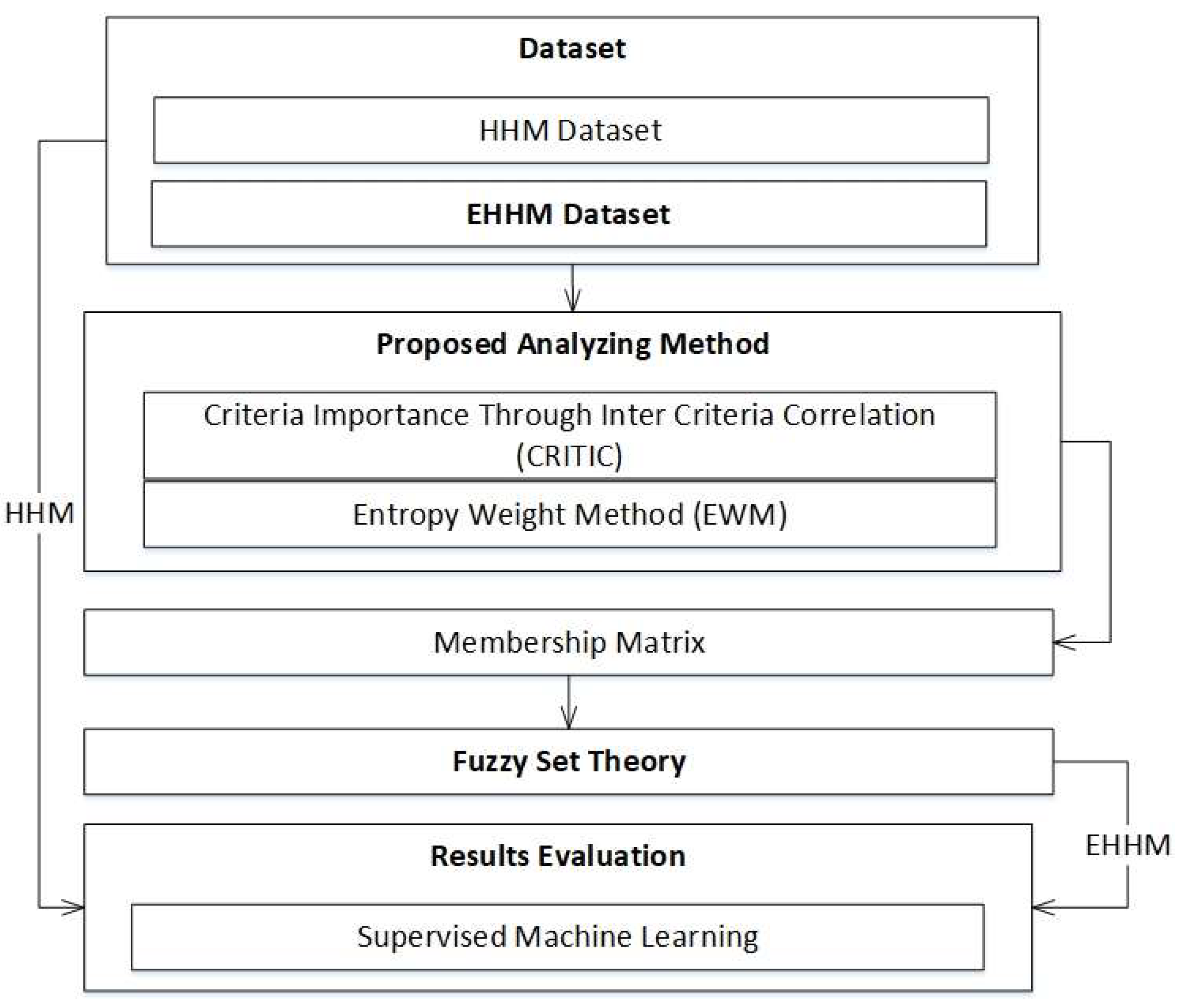 Computers 14 00491 g001