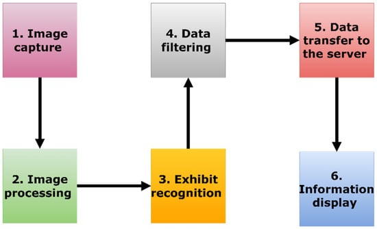 Computers 14 00492 g006