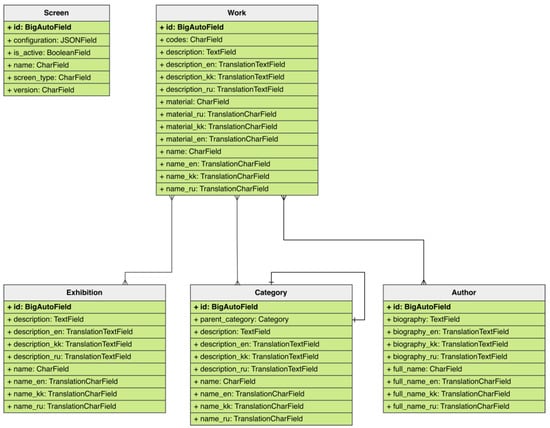 Computers 14 00492 g008