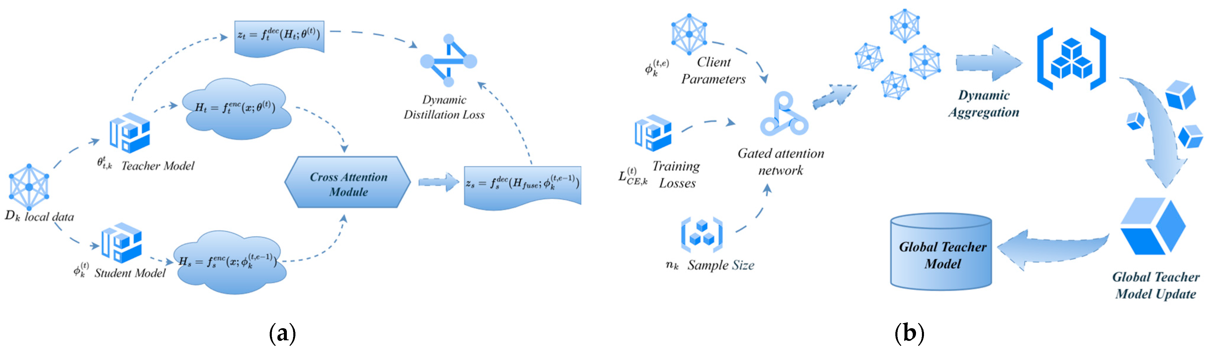 pFedKA: Personalized Federated Learning via Knowledge Distillation with ...