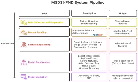 Computers 14 00517 g003