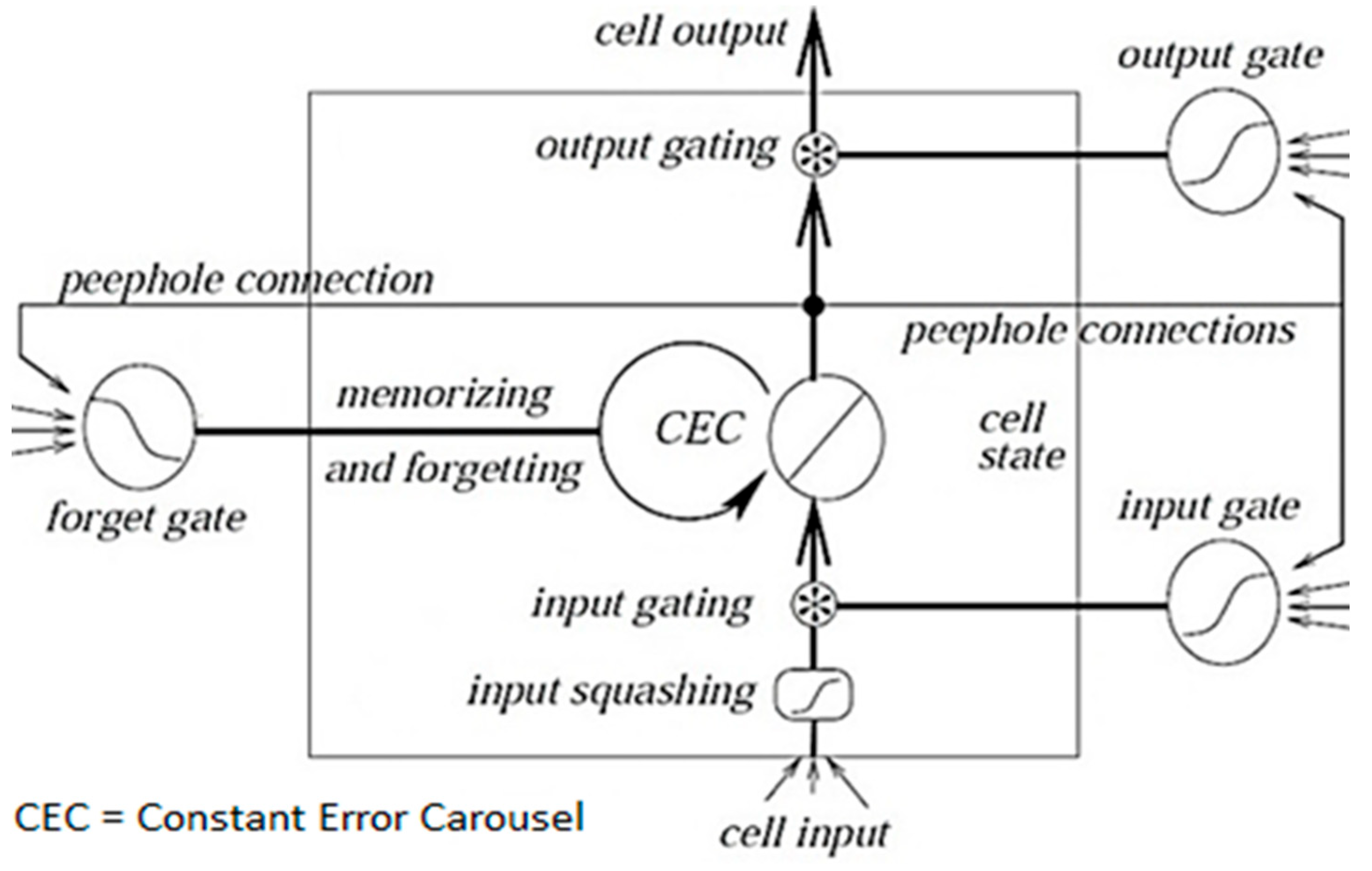 Computers 14 00522 g004