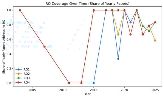 Computers 14 00539 g007