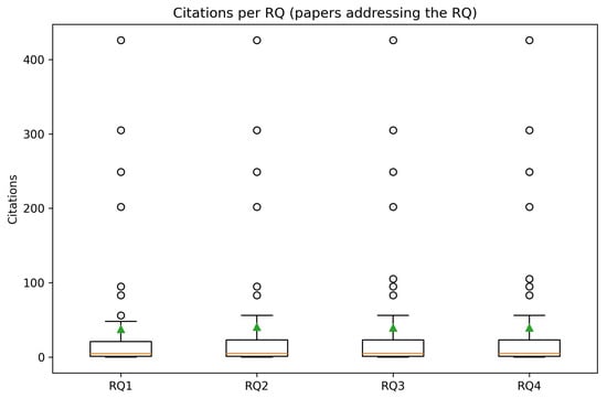 Computers 14 00539 g008