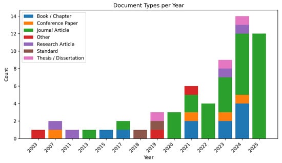 Computers 14 00539 g009