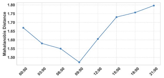 Computers 14 00561 g003