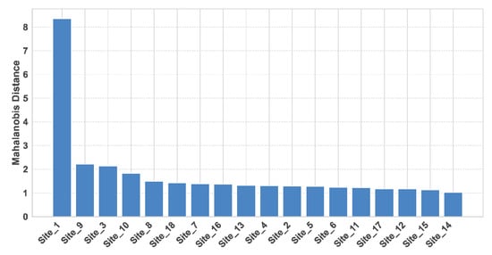 Computers 14 00561 g004