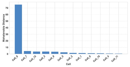 Computers 14 00561 g005