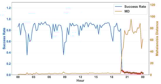 Computers 14 00561 g006