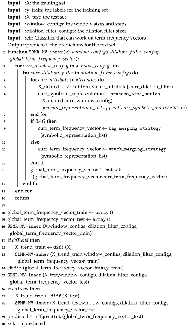 Computers 14 00563 i001