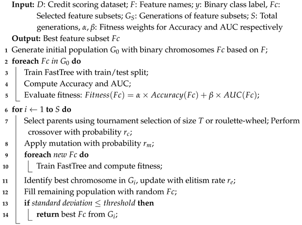 Computers 14 00566 i001 Computers 14 00566 i001