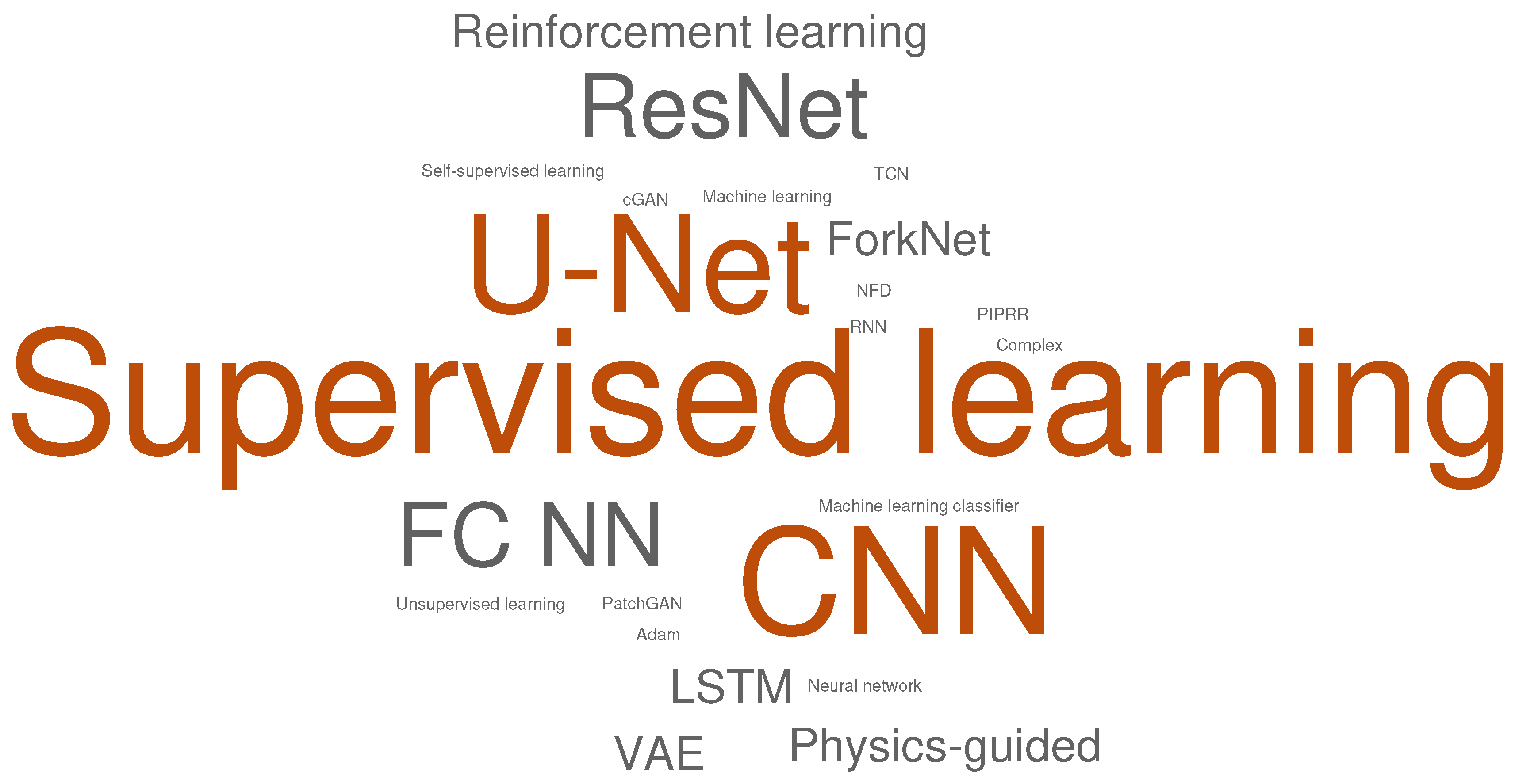 Computers 15 00027 g002