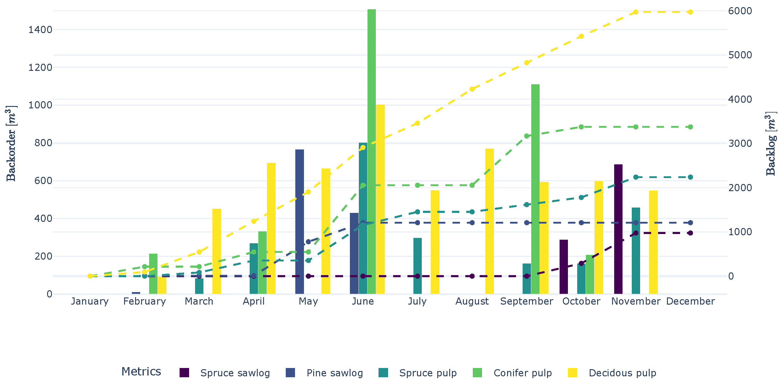 Computers 15 00070 g007