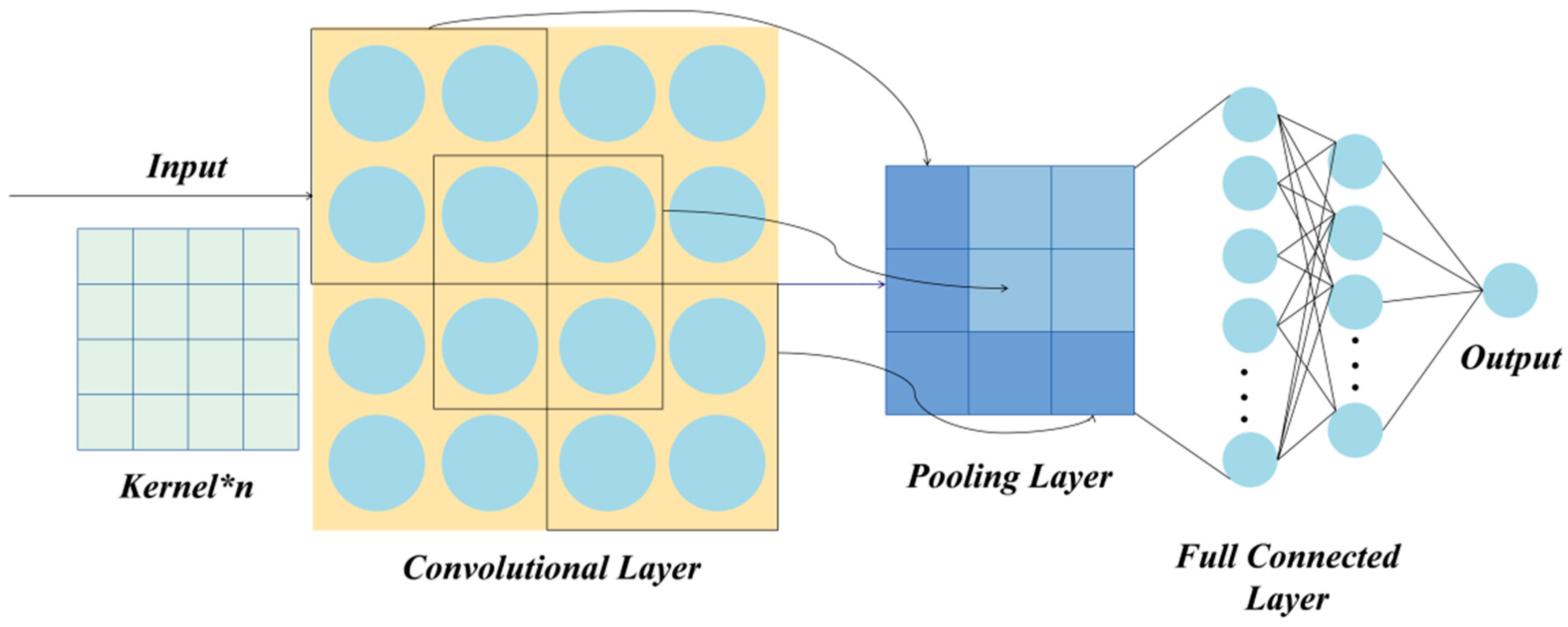Computers 15 00088 g002 Computers 15 00088 g002