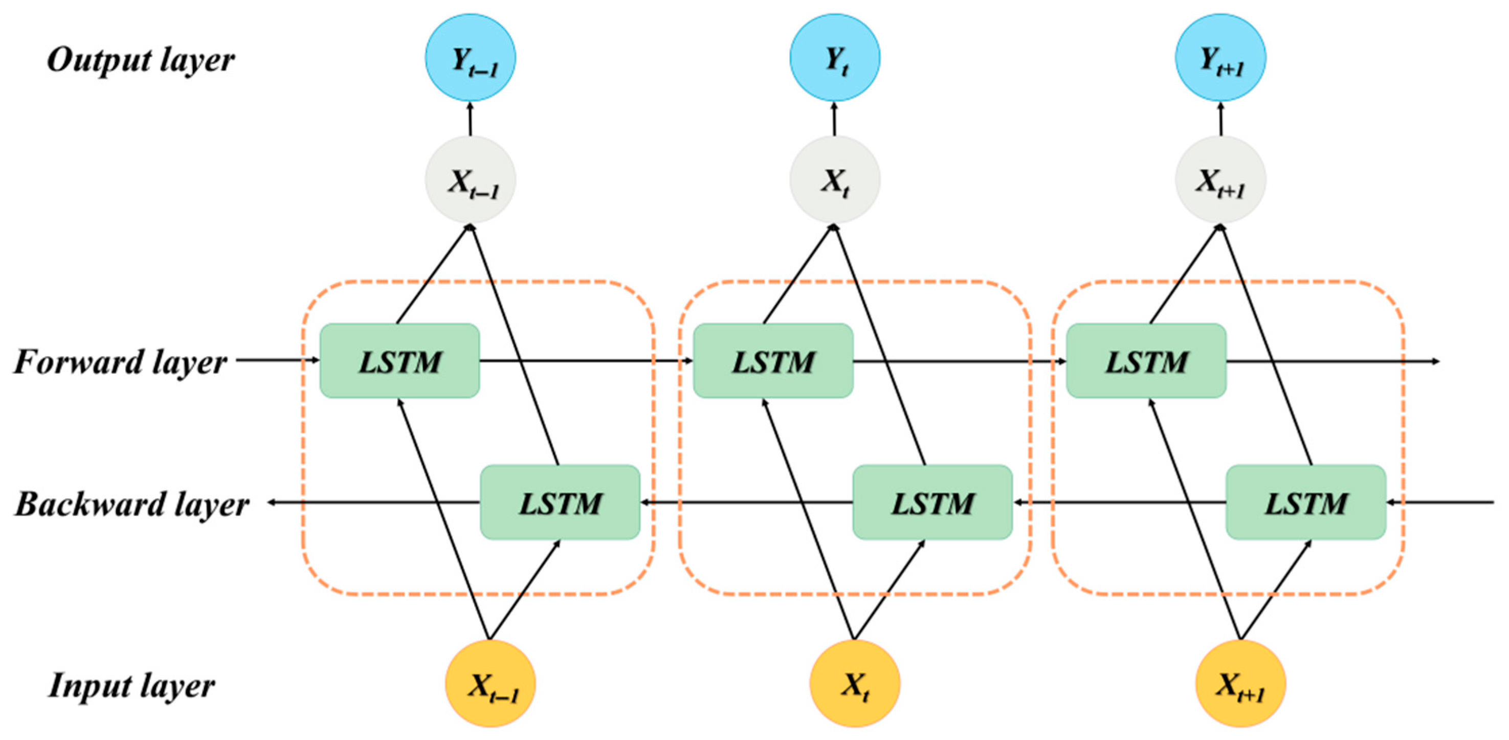 Computers 15 00088 g003 Computers 15 00088 g003