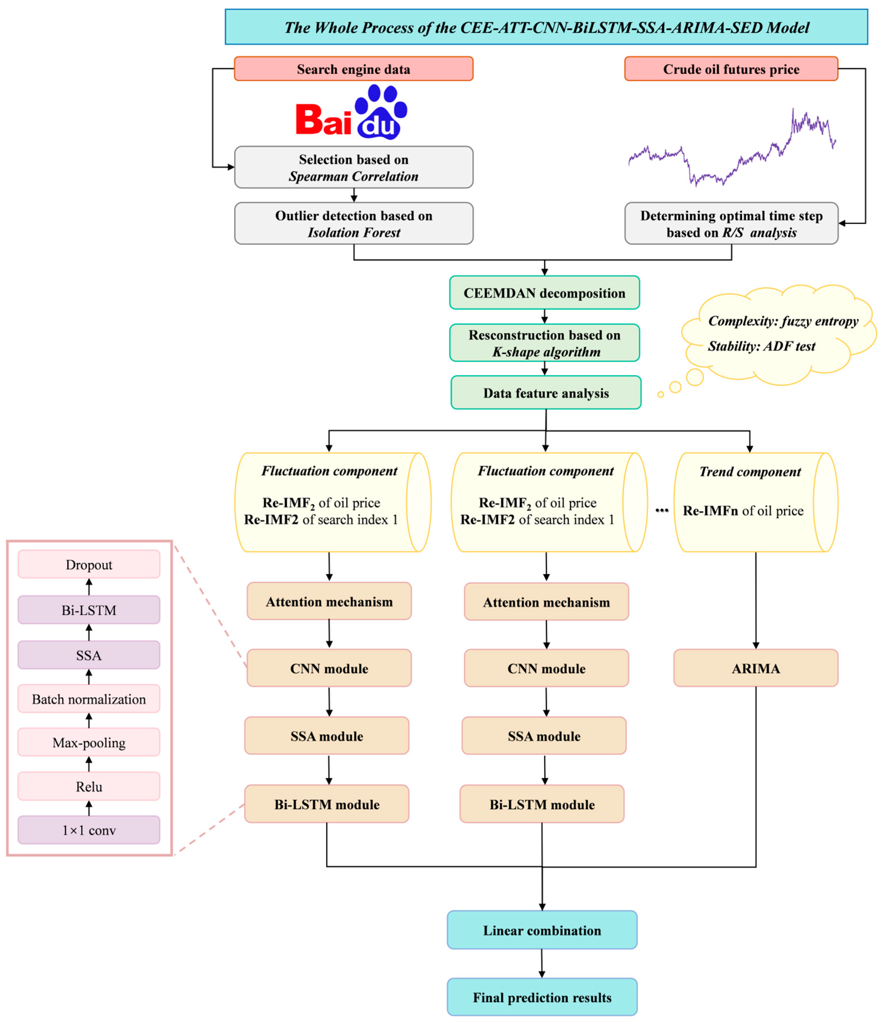 Computers 15 00088 g004 Computers 15 00088 g004