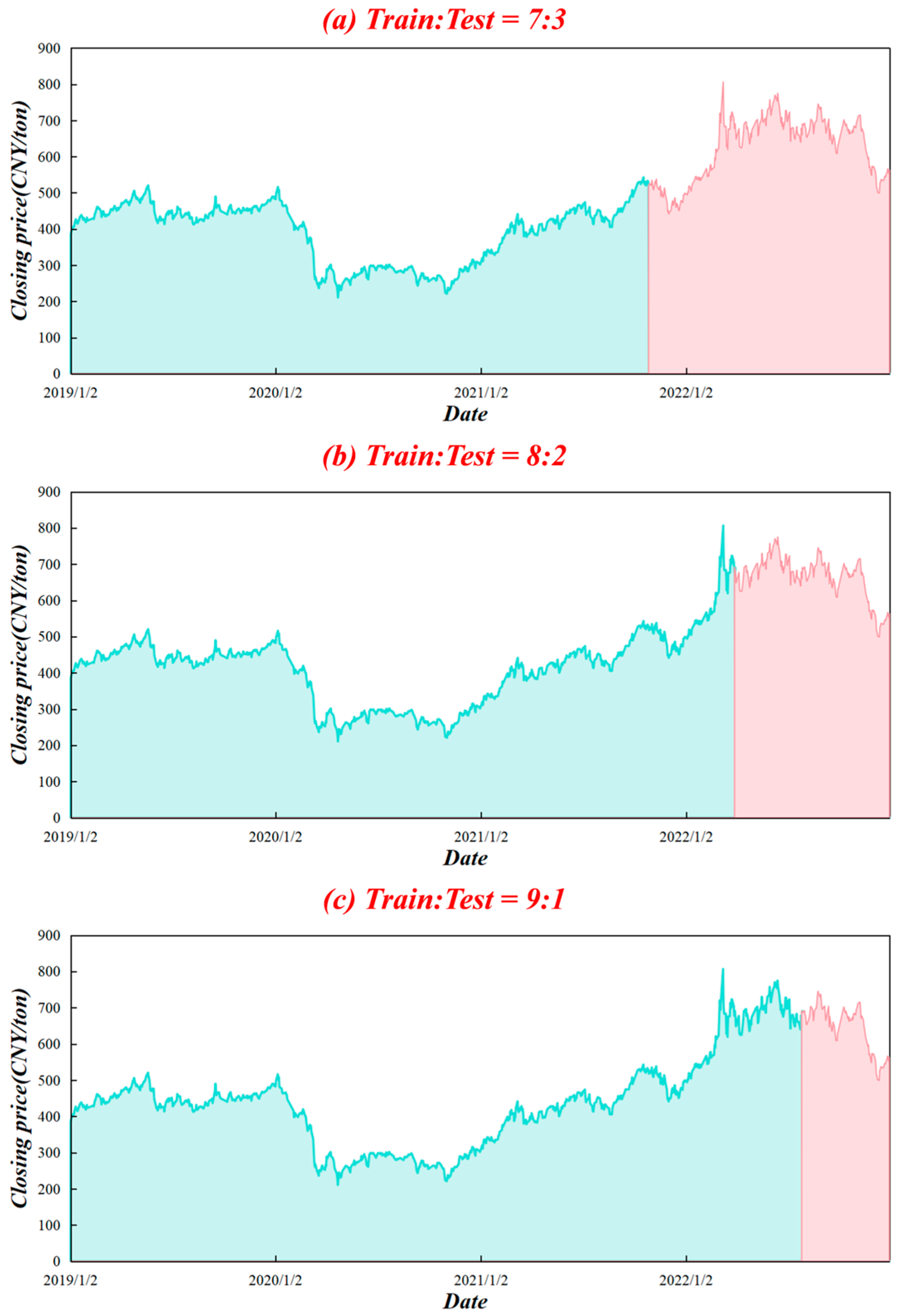 Computers 15 00088 g005 Computers 15 00088 g005